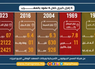 مغـرب‎ ما بعد الإستقلال والزلازل (5 زلازل في ستة عقود)